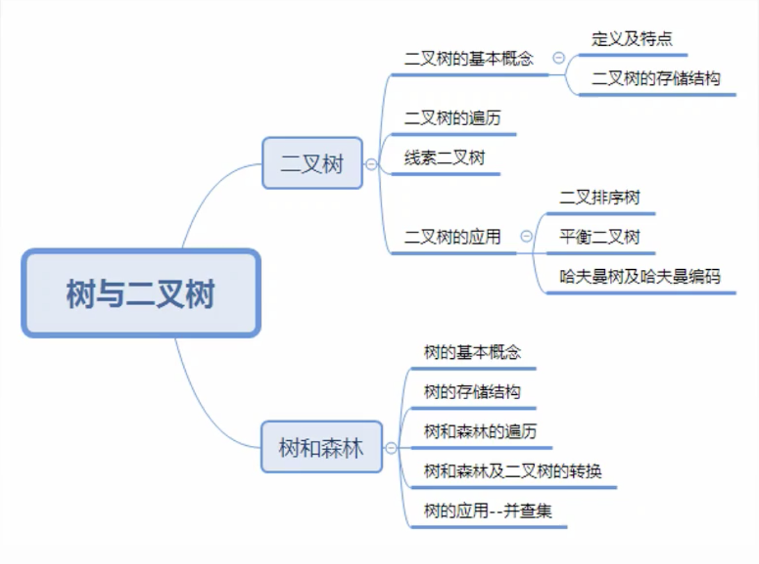 在這裡插入圖片描述