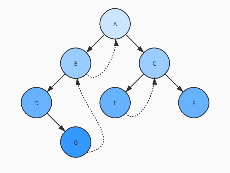一棵中序线索二叉树