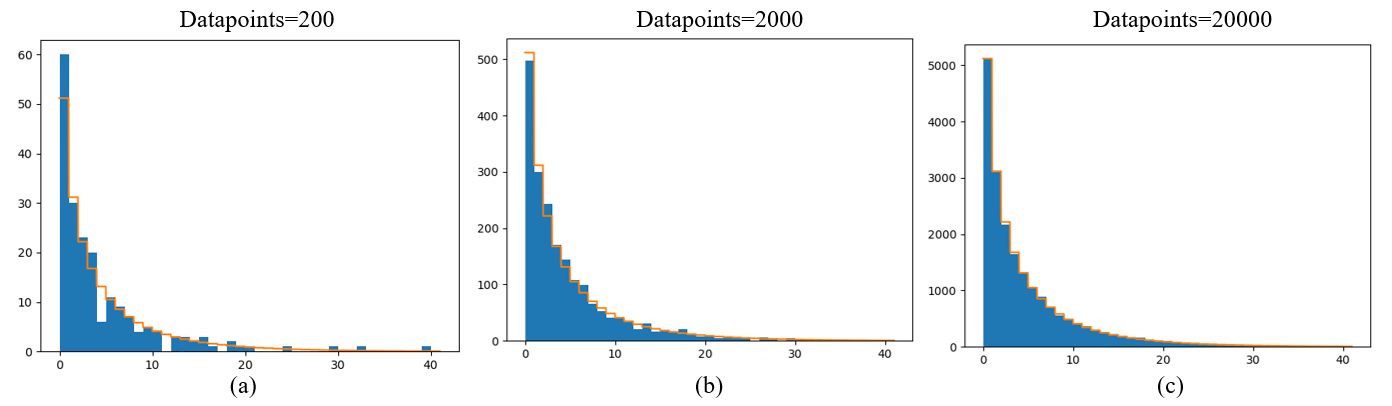 MonteCarlo 模拟 PDF 对比图