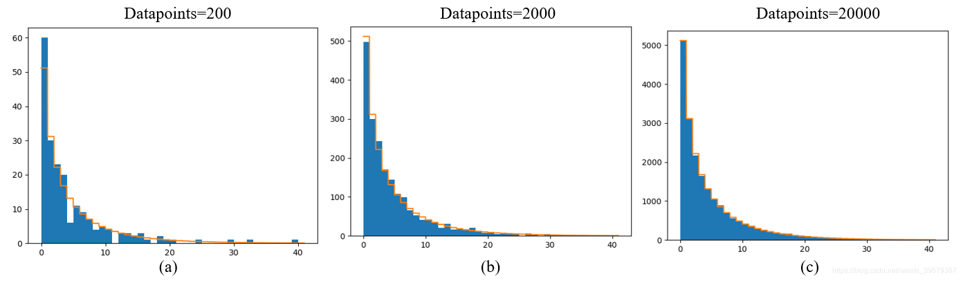 MonteCarlo 模拟 PDF 对比图