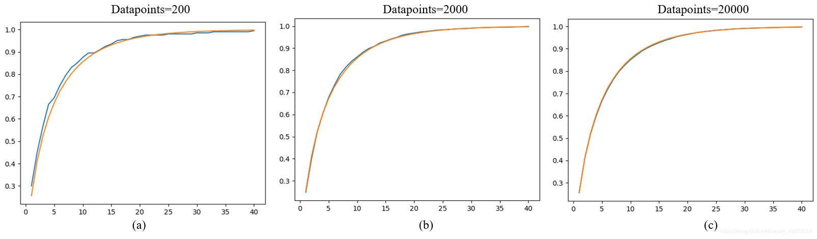 MonteCarlo 模拟概率分布对比图