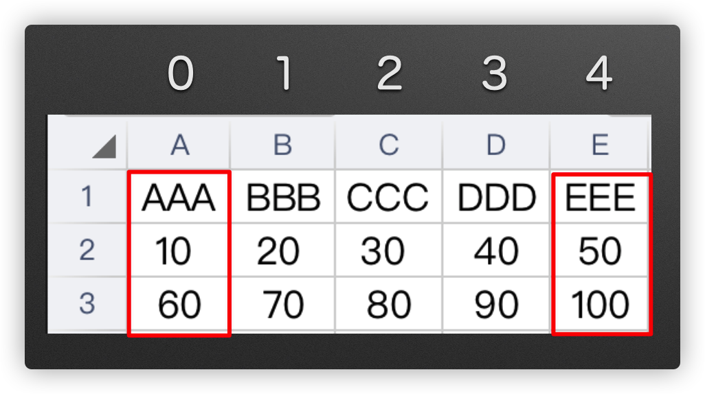 使用 pandas 读取 excel 表格之“读取指定的列“_pandas读excel指定列-CSDN博客