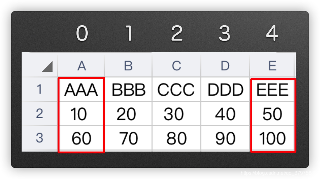 使用 pandas 读取 excel 表格之“读取指定的列“_pandas读excel指定列-CSDN博客