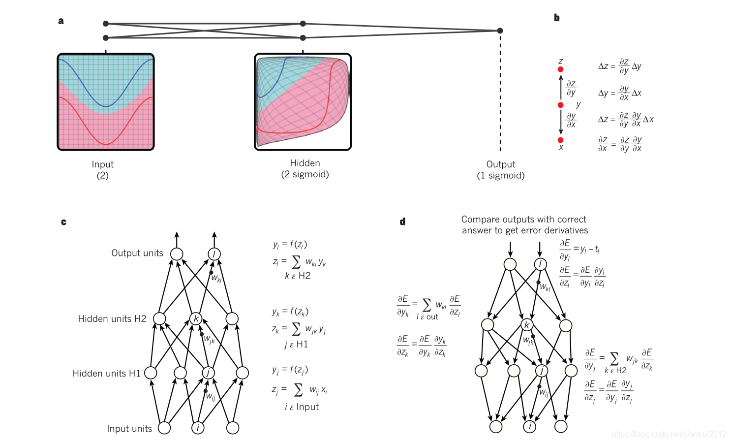 【论文翻译】Deep Learning_deep learning yann lecun1,2, yoshua bengio3 & geof ...