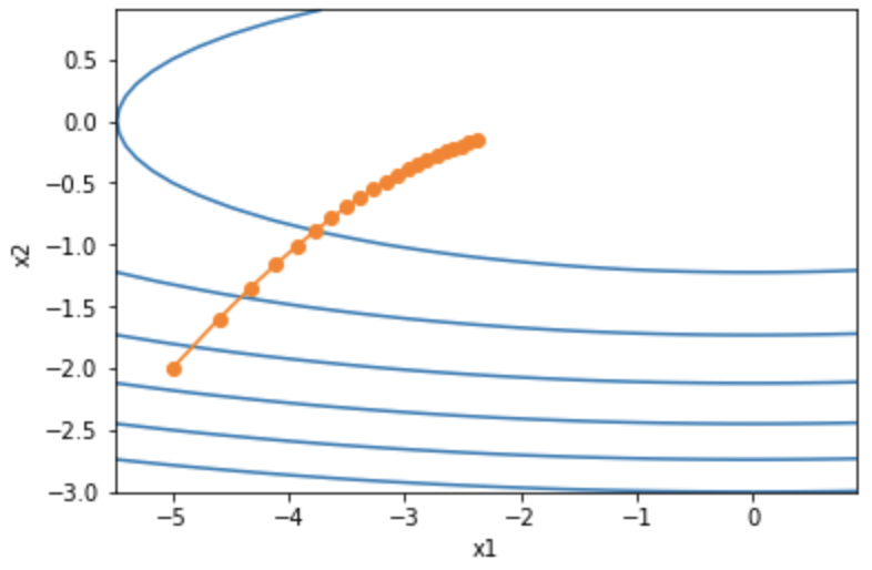 pytorch学习笔记（三十六）：AdaGrad逐梦er的博客-adagrad算法pytorch