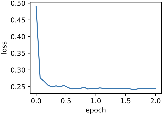 pytorch学习笔记（三十六）：AdaGrad逐梦er的博客-adagrad算法pytorch