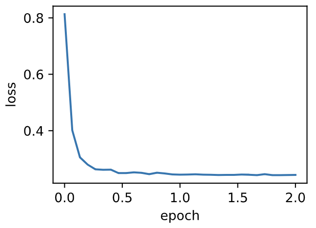 pytorch学习笔记（三十六）：AdaGrad逐梦er的博客-adagrad算法pytorch