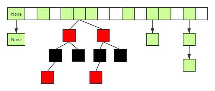 集合 三 Hashmap Pujihong的博客 Csdn博客