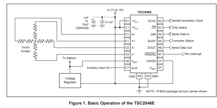 tsc2046eipwr德州ti具有低压数字io和扩展esd保护的4线触摸屏控制器