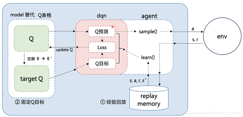 DQN算法概述及基于Pytorch的DQN迷宫实战代码