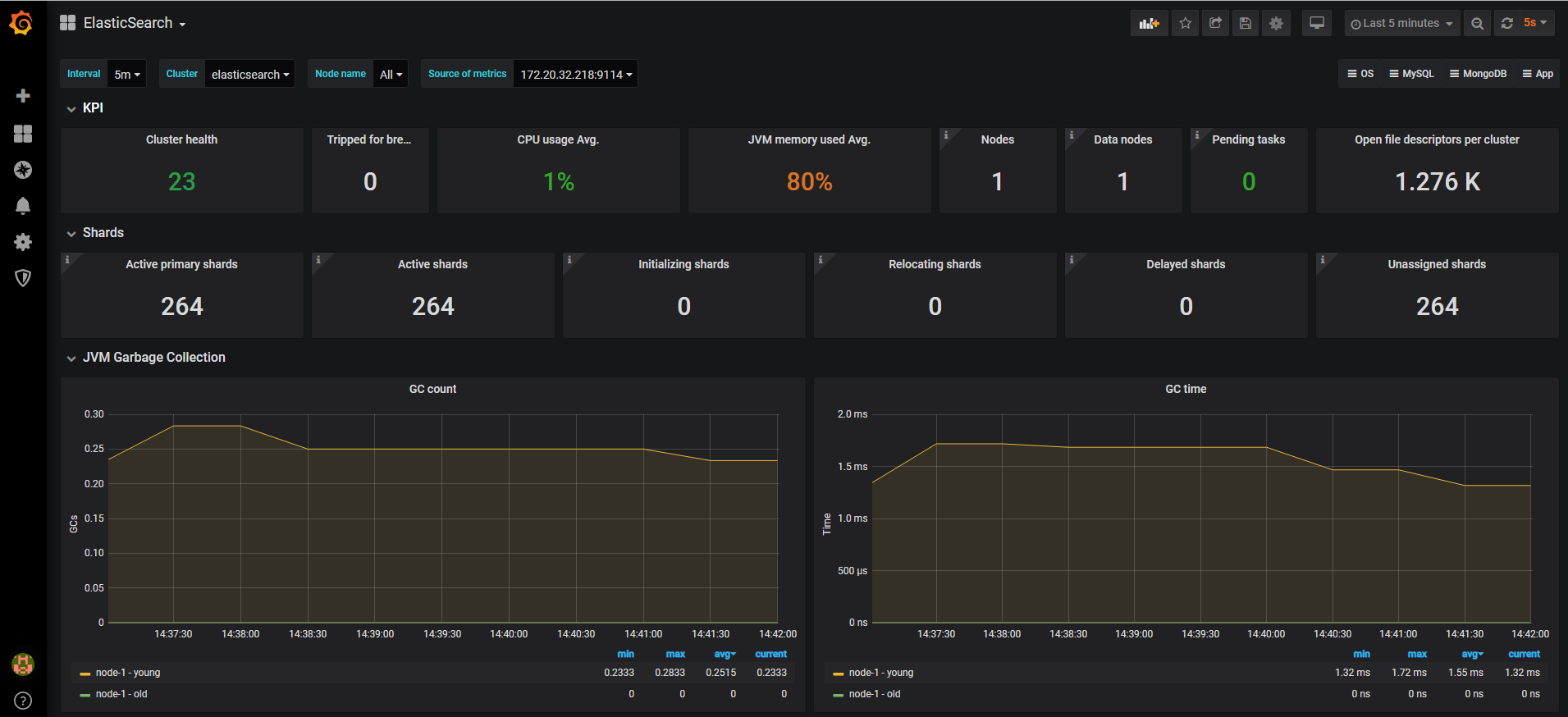 elasticsearch exporter prometheus