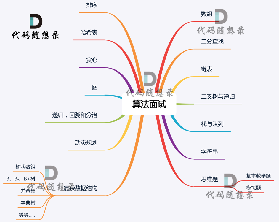 算法面试知识大纲