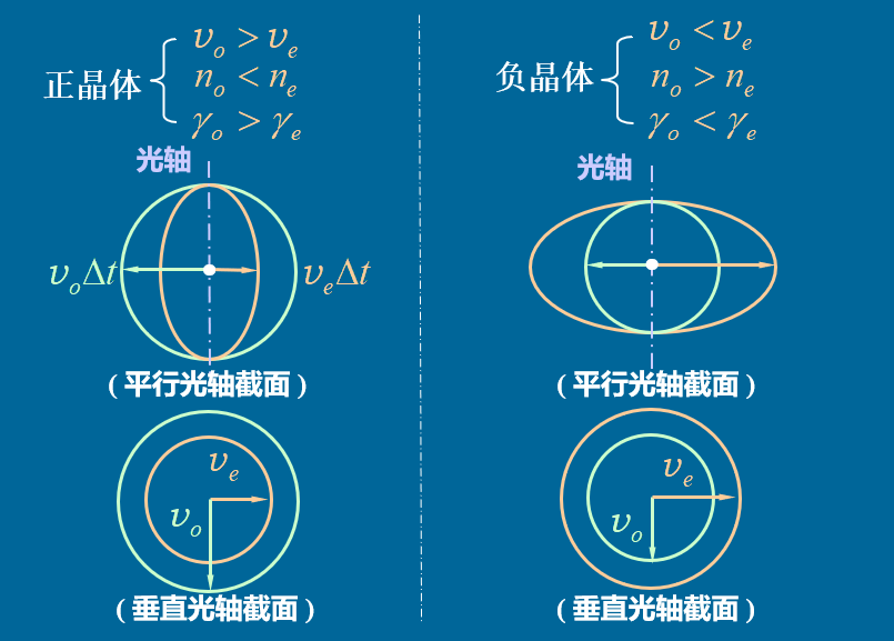 大学物理第十三章复习笔记：波动光学基础_大学物理波动光学-CSDN博客