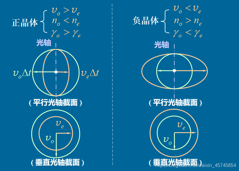 大学物理第十三章复习笔记:波动光学基础_大学物理波动光学-CSDN博客