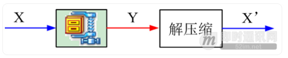 即时通讯音视频开发（一）：视频编解码之理论概述_2.png