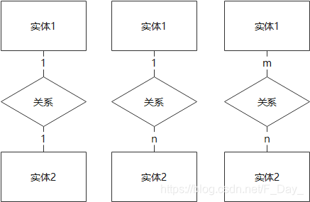 1:1、1:n、m:n