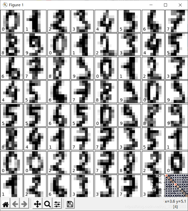 Sklearn load. Load_Digits. Sklearn Digits. Python load Digits.