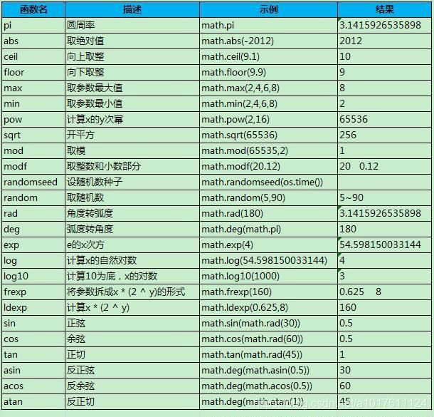 Fmid Math math.fmod,math.mod和取余符号%有什么区别-CSDN博客