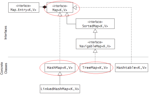 java基础中的--------Map+泛型_java map 泛型-CSDN博客