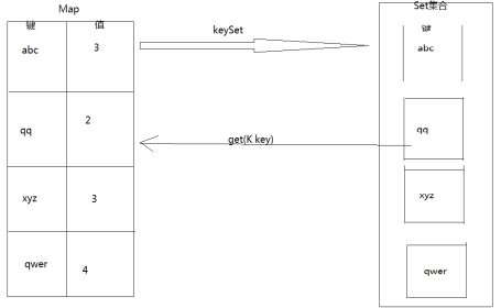 java基础中的--------Map+泛型_java map 泛型-CSDN博客