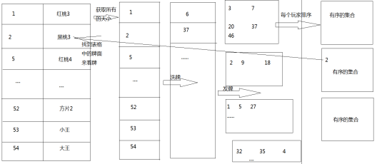 java基础中的--------Map+泛型_java map 泛型-CSDN博客