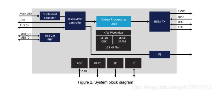 IT6561设计|IT6561方案|IT6561设计DP转HDMI方案电路