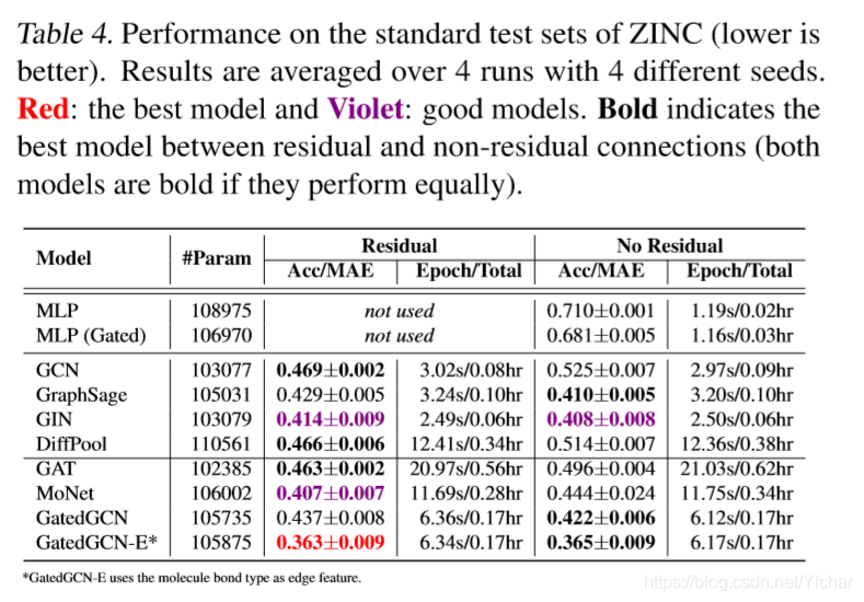 图神经网络的基准(Benchmarking Graph Neural Networks)-CSDN博客