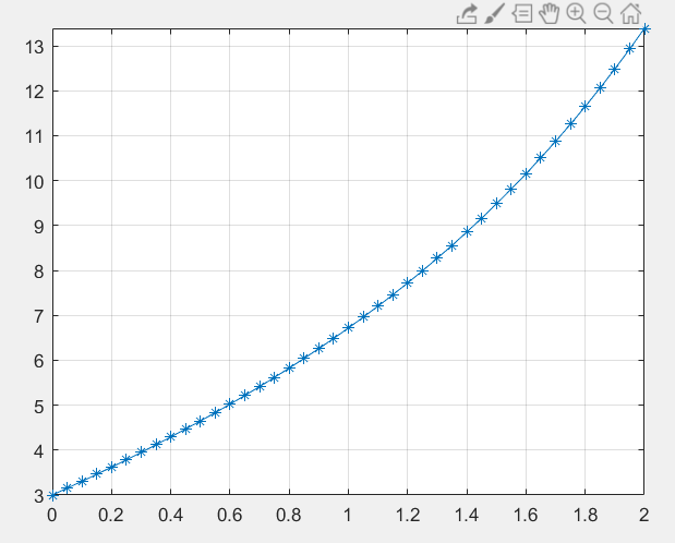 Matlab求微分方程的数值解