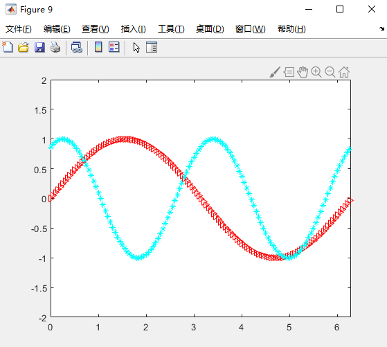 matlab1二维曲线绘图