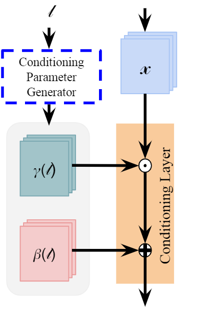 論文筆記視覺重定位層級場景座標迴歸hierarchicalscenecoordinate