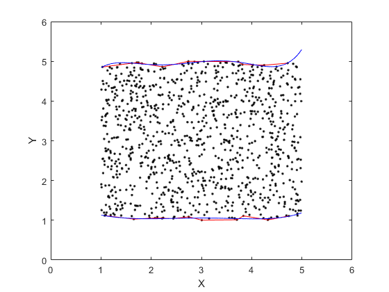 散点数据的包络线获取matlab
