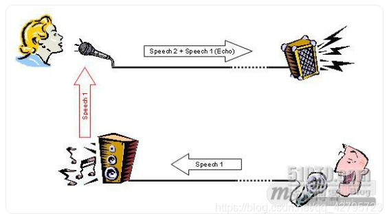 即时通讯音视频开发（十）：实时语音通讯的回音消除技术详解_1.jpg