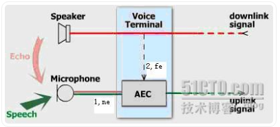 即时通讯音视频开发（十）：实时语音通讯的回音消除技术详解_3.jpg