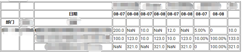 pandas-to-html-pandas-to-html-python-go-csdn