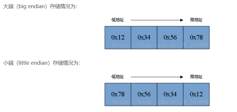 在：这里插入图片描述