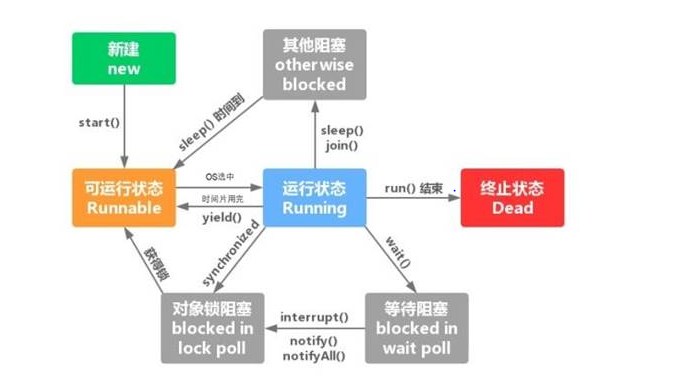 线程中sleep 方法和wait 方法 Yield 方法的区别 小徐king的博客 程序员宅基地 程序员宅基地