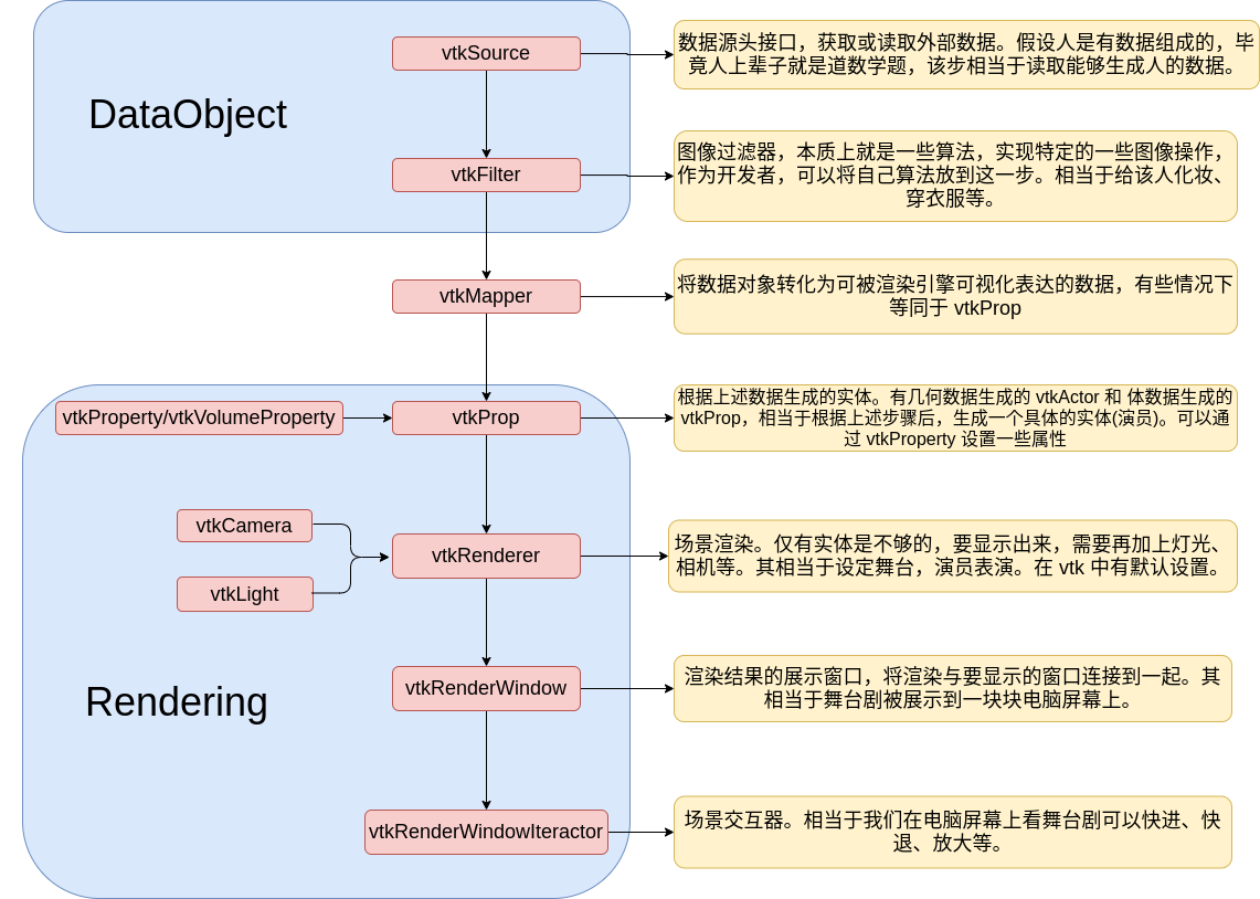 [外链图片转存失败,源站可能有防盗链机制,建议将图片保存下来直接上传(img-95DvYGvQ-1597058819417)(/home/zhangwei/Pictures/markdown/vtk1.png)]