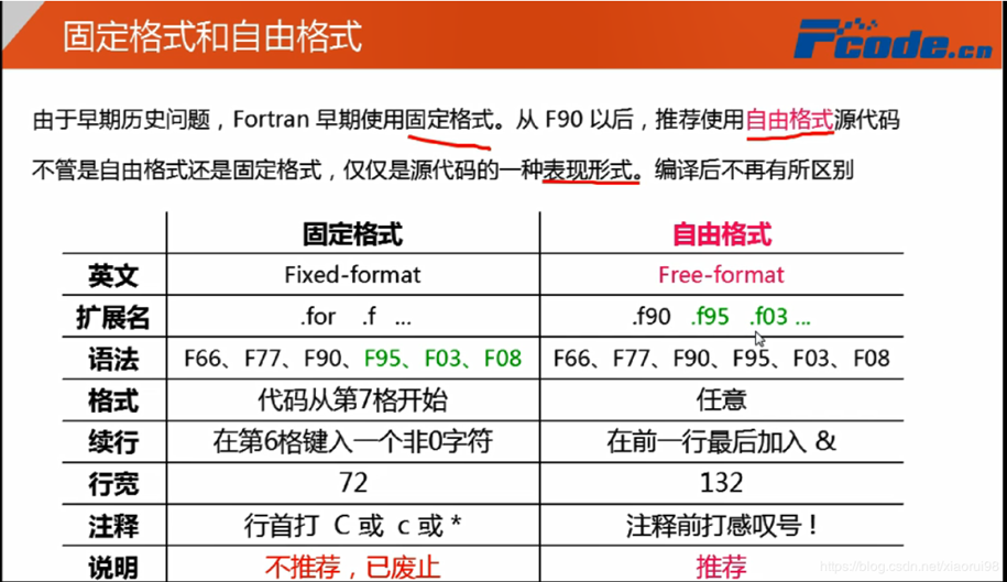 Fortran 程序员宅基地 Fortran 程序员宅基地
