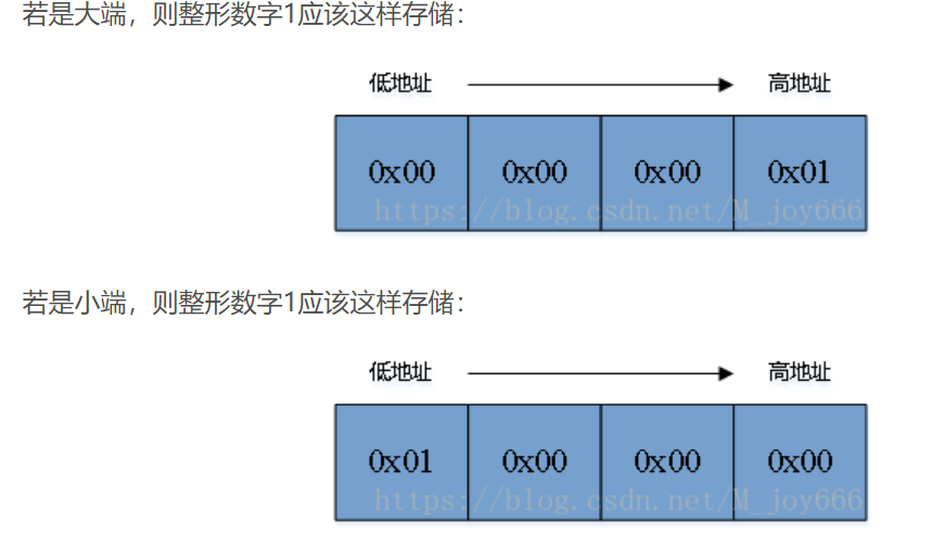 大端和小端的区别和判断