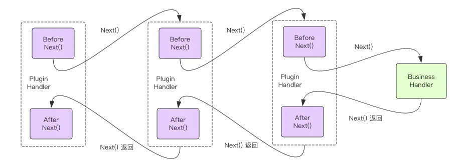 github.com/gin-gonic/gin.      Gin--EngineGroup