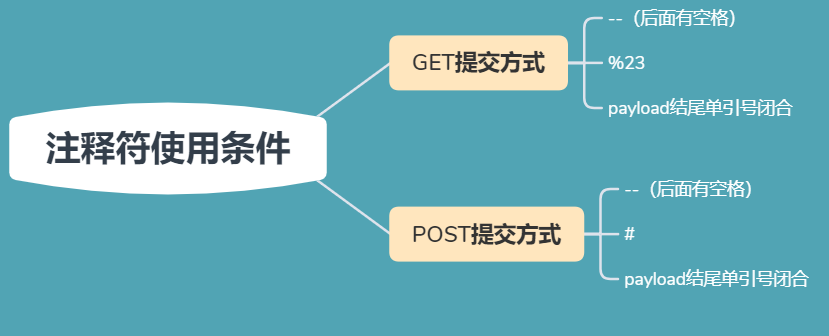 总结