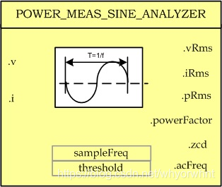Power Meas Module TMS320F280049C 学习笔记27 功率测量正弦分析仪 POWER_MEAS_SINE_ANALYZER_280049 计算均方根 ...