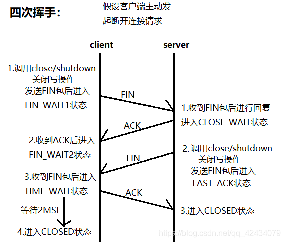 四次挥手过程