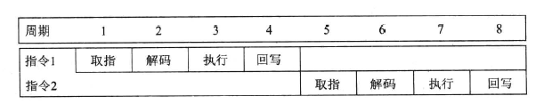 顺序执行