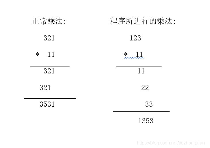 核心说明