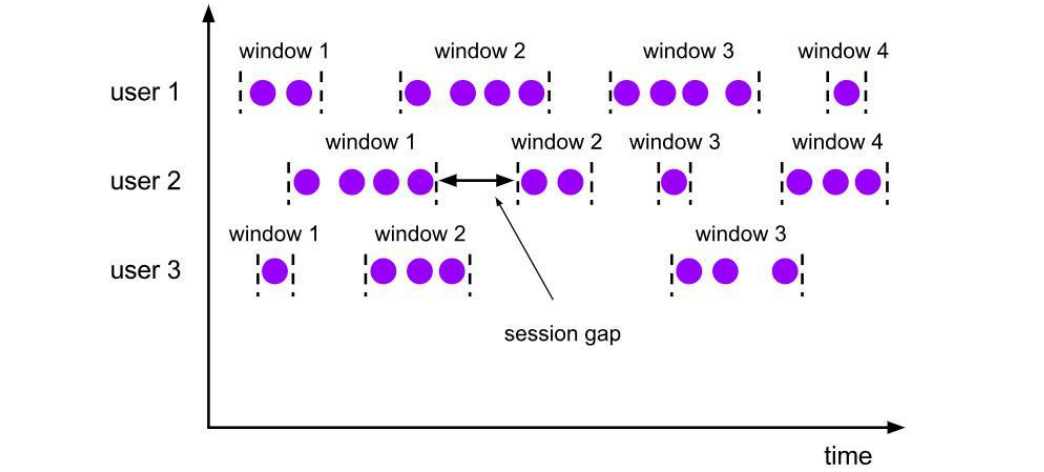 快速入门Flink (9) —— DataStream API 开发之【Time 与 Window】Alice菌的博客-