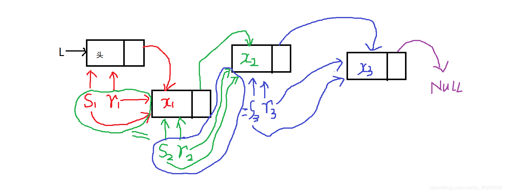 尾插法创建单链表