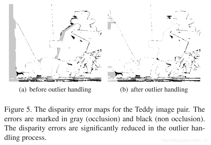 【理论恒叨】【立体匹配系列】经典AD-Census: （4）多步骤视差优化Ethan Li 李迎松-视差图优化 多视图