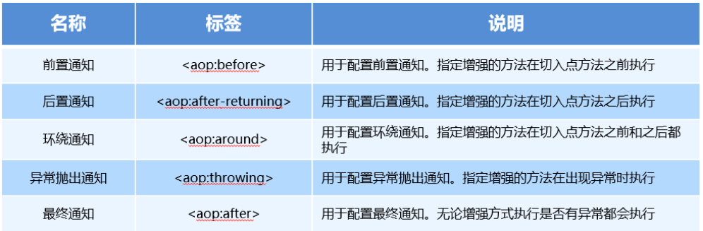 [外链图片转存失败,源站可能有防盗链机制,建议将图片保存下来直接上传(img-m18x7DRN-1597070635020)(C:\Users\wzj\AppData\Roaming\Typora\typora-user-images\1597066778461.png)]