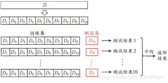 kfold交叉验证_SPSS交叉验证法